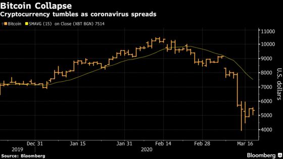 Bitcoin’s Crash Seen Driven by Long-Sought Institutional Buyers