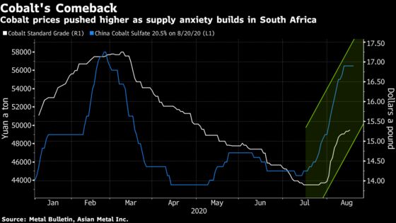 China Plans to Buy 2,000 Tons of Cobalt for Strategic Reserve