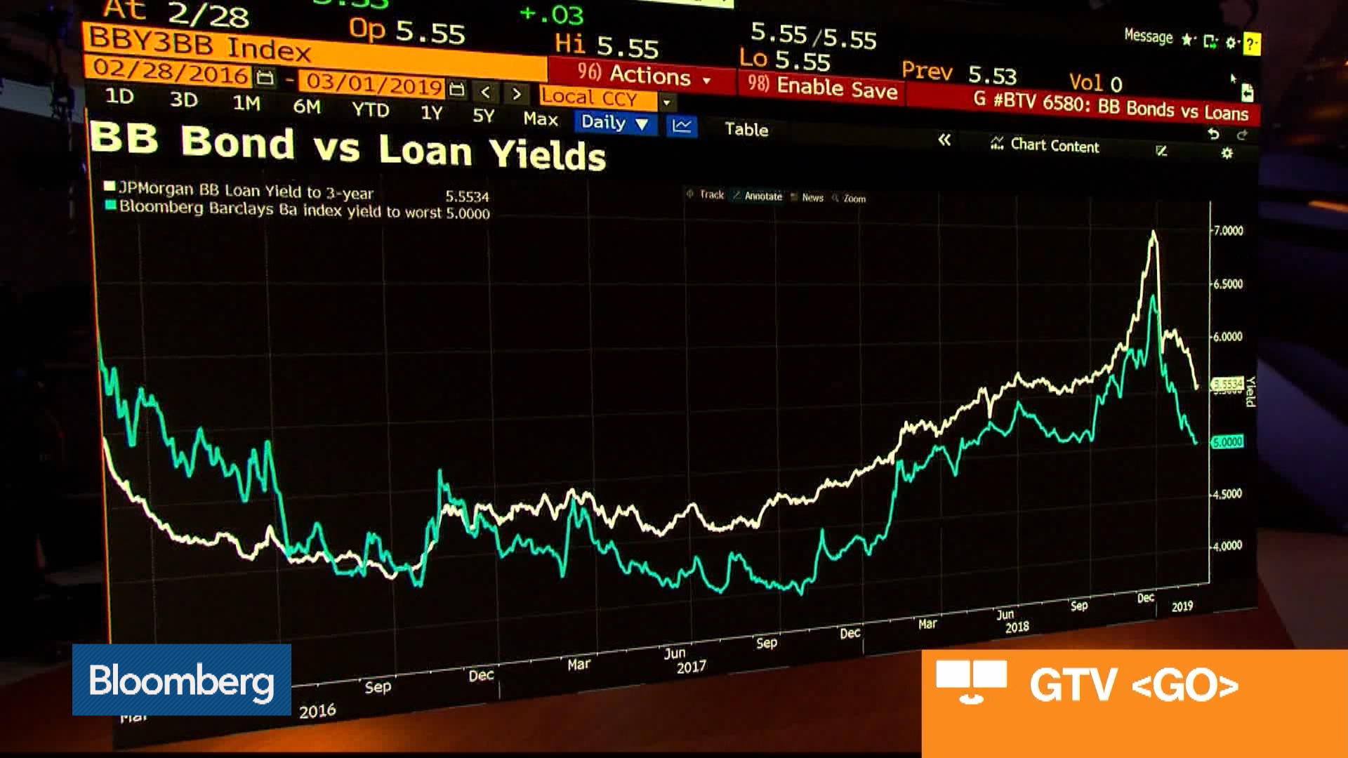 Dollar Index Spot Dxy Rate Bloomberg Markets