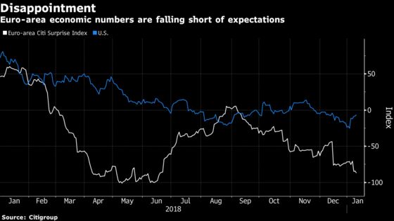 Italy Keeps Europe on a Downer Amid Recession Scare for Germany