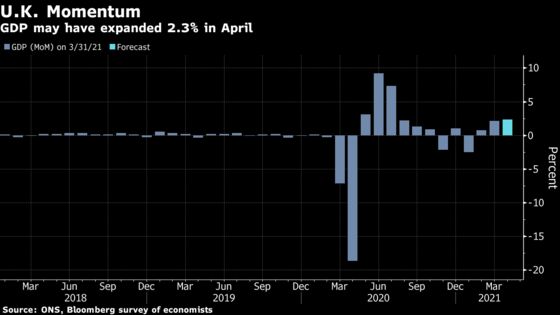 ECB Isn’t About to Flinch at First Sign of a Recovery: Eco Week