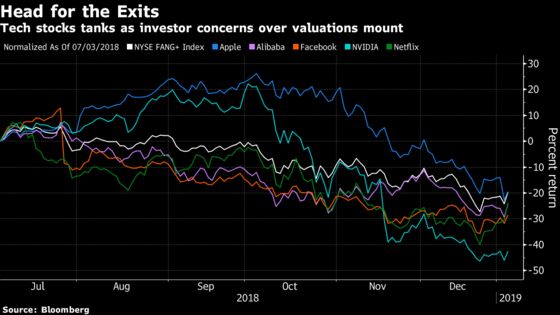 Hedge Fund Sylebra's Bearish Bets Pay Off Amid Tech Rout