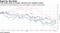 Tech stocks tanks as investor concerns over valuations mount