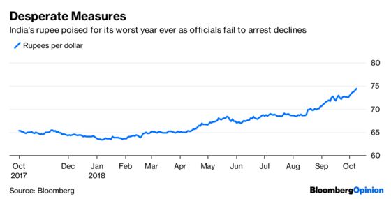 Bond Market Sell-Off Lacks Key Ingredient