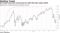 Ed Yardeni trims year-end forecast for S&P 500 after equity selloff
