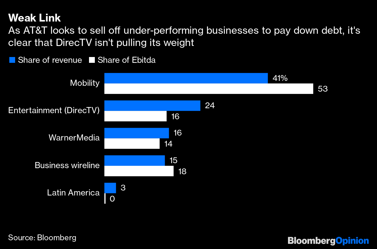 DIRECTV TO ADD CONSERVATIVE-APPEAL COMMENTARY CHANNEL THE FIRST TO DIRECTV,  DIRECTV STREAM, AND U-VERSE