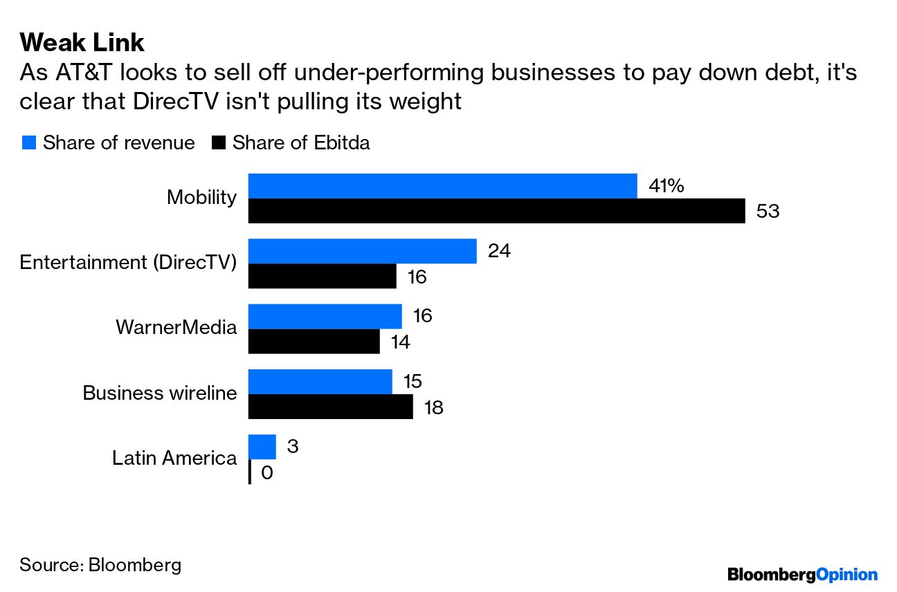 DirecTV secures NFL Sunday Ticket deal vital to AT&T merger - CNET