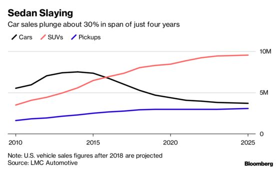The Next American Car Recession Has Already Started