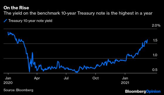 The Number of the Week Is $1.9 Trillion
