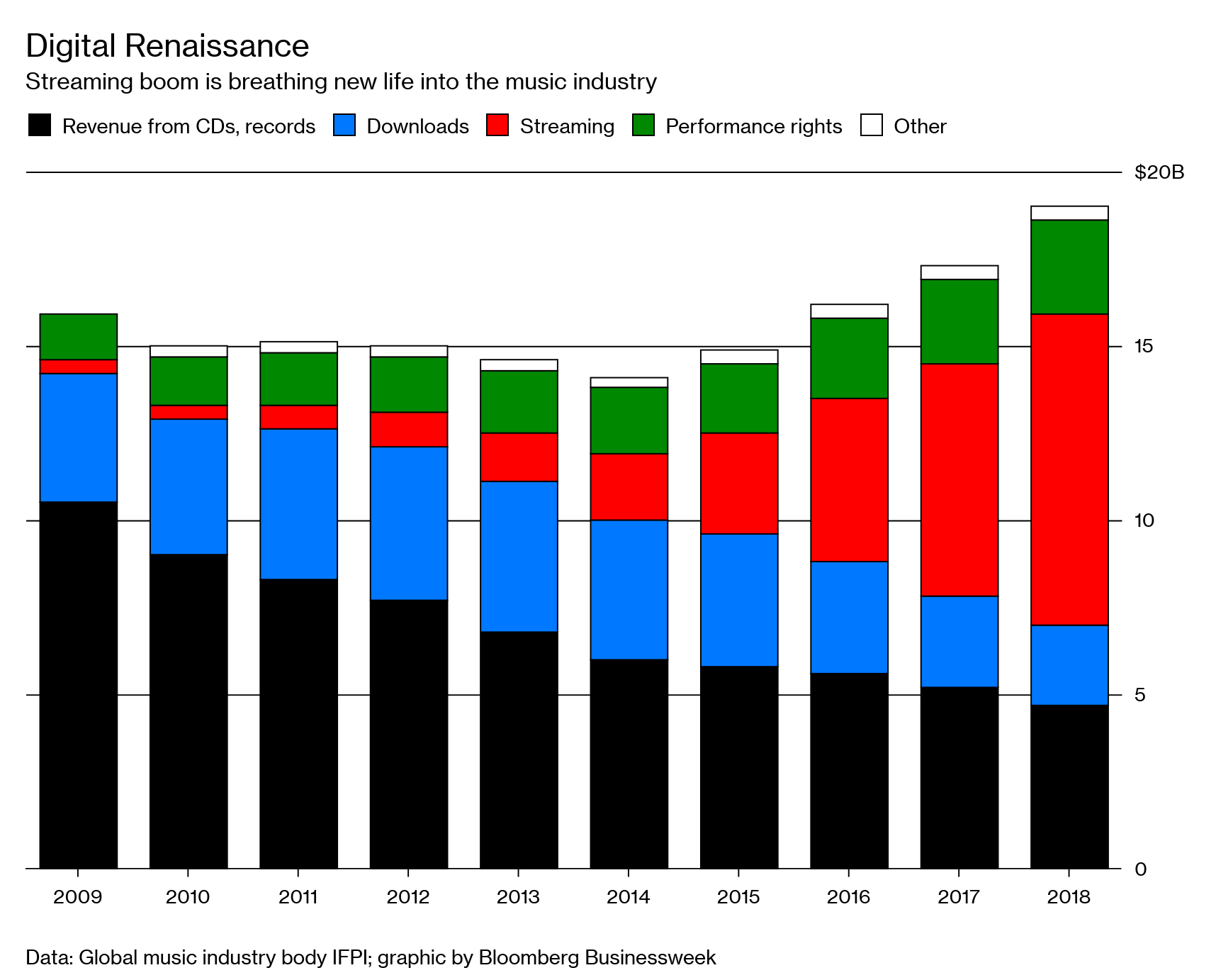 Racking Up Listeners Bloomberg