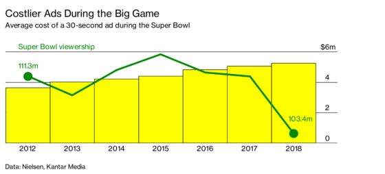 The NFL’s Very Profitable Existential Crisis