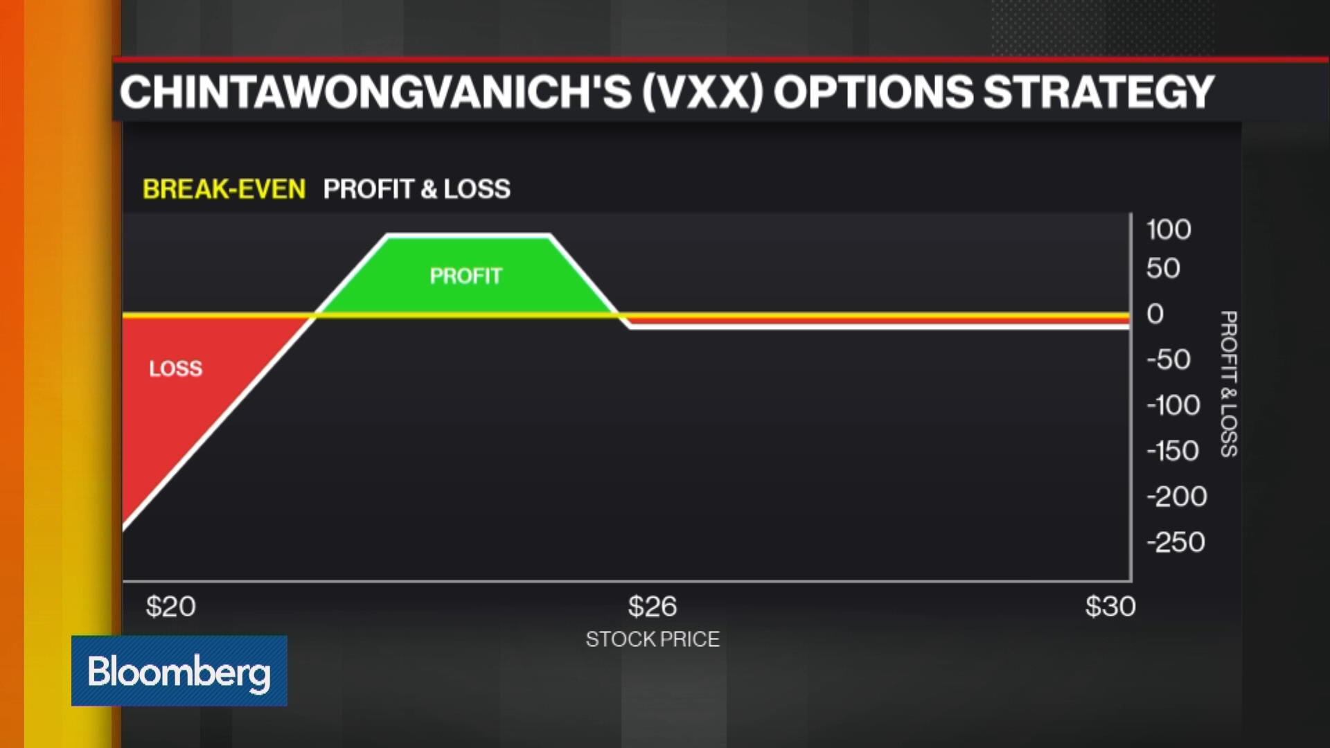 Watch Options Insight: How to Play VXX - Bloomberg