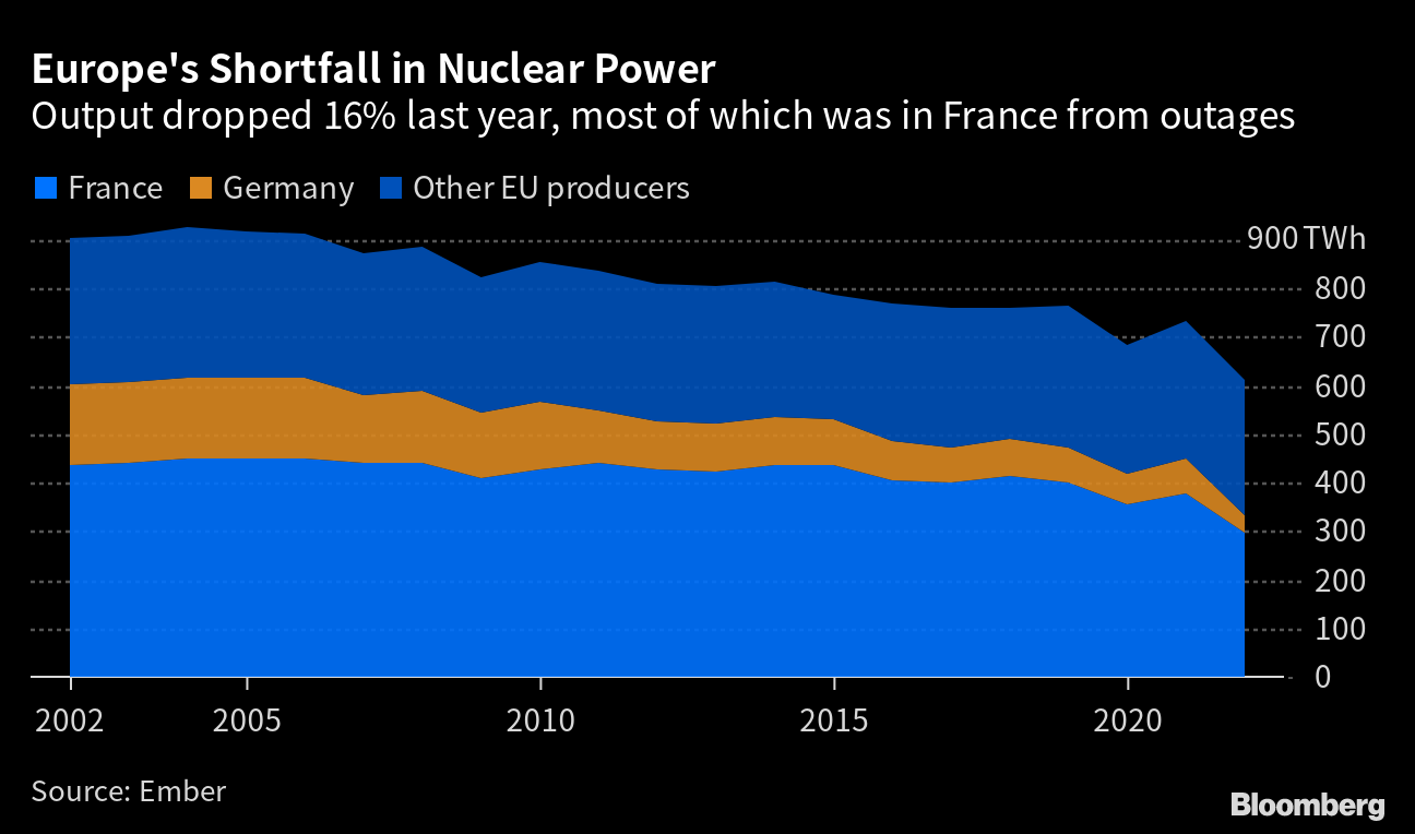 Powering the future: Charting Europe's climate and energy