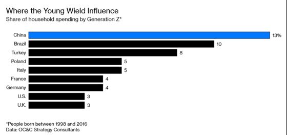 The Future of Shopping Is Already Happening in China