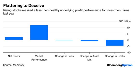 Asset Managers Are Drowning, Not Waving