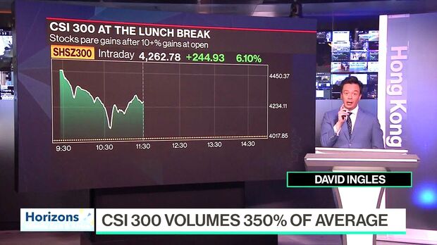 Bullish Bets on China-Tracking ETFs Hit Highs Before Holiday End