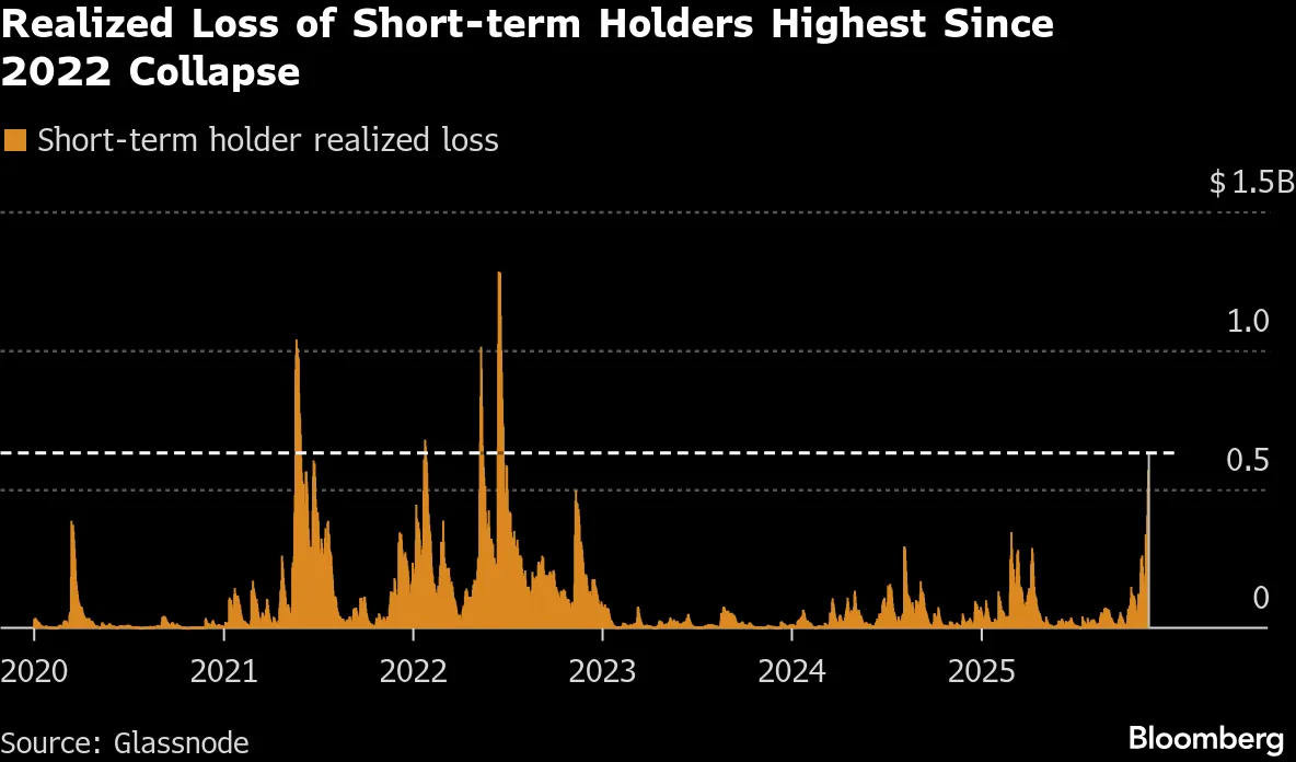 What Crypto Treasury Traders Hope to See Next After Meltdown - Bloomberg