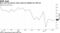 New York Fed factory index improves slightly but still low