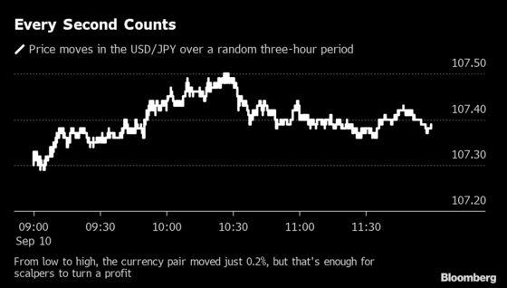 An Army of Japanese Salarymen Is Rocking Global Currency Markets