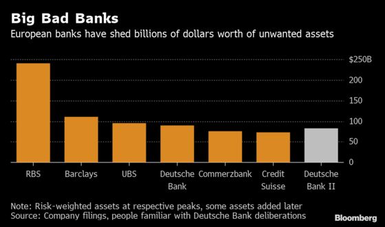 Deutsche Bank Investor Doubts Increase Over Sewing's Revamp