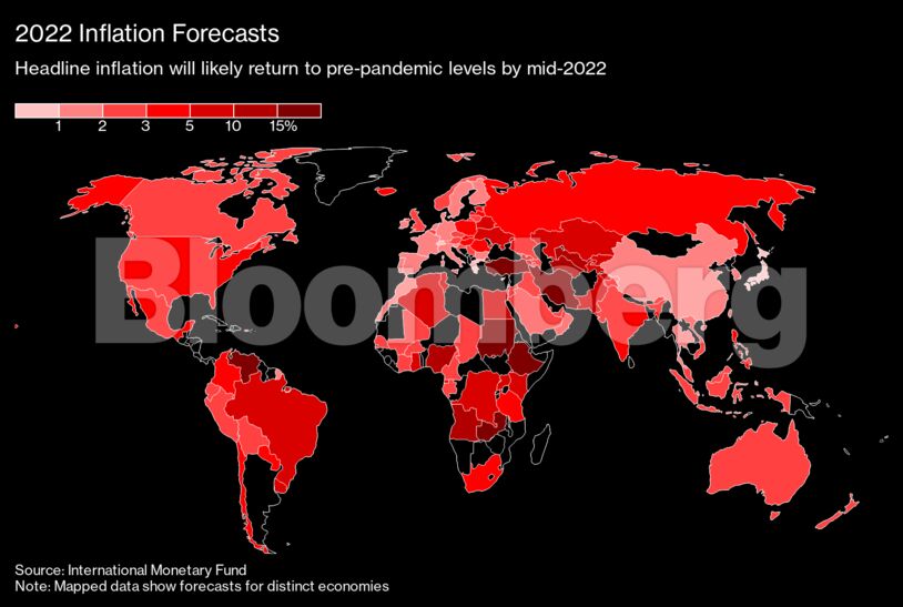 2022 Inflation Forecasts