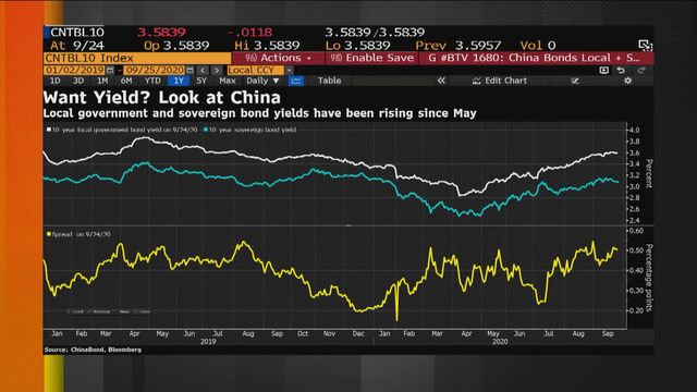 Ftse Russell Says China To Be Included In Global Bond Index Bloomberg