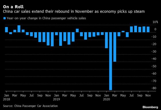 Electric Cars Lead as China Auto Sales Rise for Fifth Month