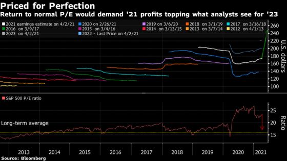 Stock Bulls Bet It All on Earnings Guesses With Troubled Record