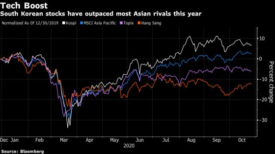 South Korean Winners and Losers in U.S. Vote: Election Guide