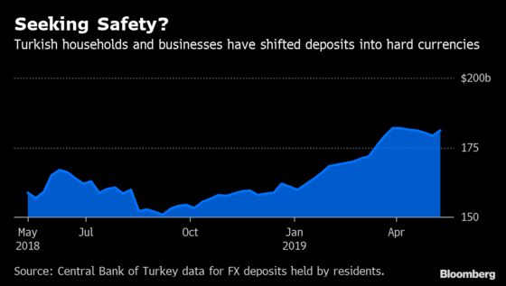 Turkey Tells Banks to Slow FX Buying in Latest Lira Defense