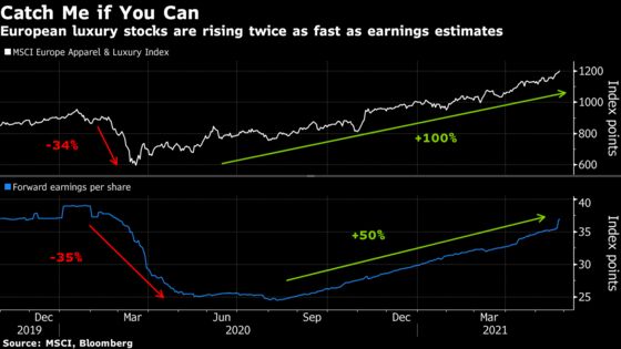 Nasdaq-Beating Multiples Threaten to Cool Europe’s Luxury Sizzle