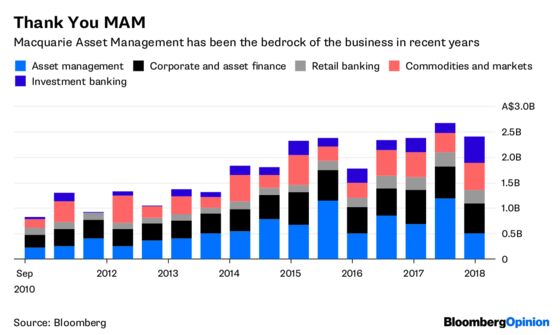 Cometh the Woman for Macquarie’s New Era