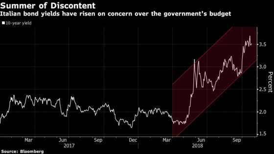 EU Hands Italy Unprecedented Budget Rebuke on Rules Breach