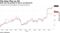 BofA sees big growth for Qorvo and Skyworks