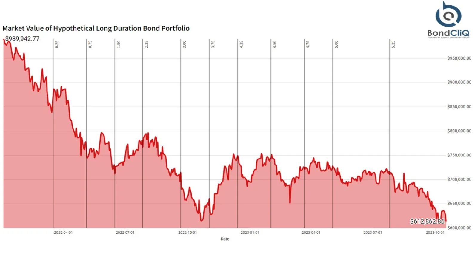 A Mark-to-Market Maelstrom Is Slamming a $10 Trillion Market Even Worse  Than Before - Bloomberg