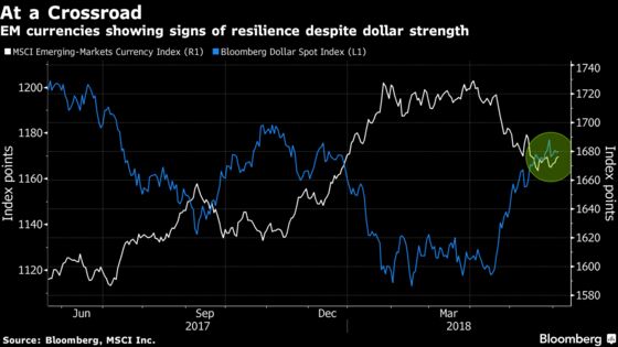 Wall Street Leads Chorus to Get Back in Emerging-Market Game