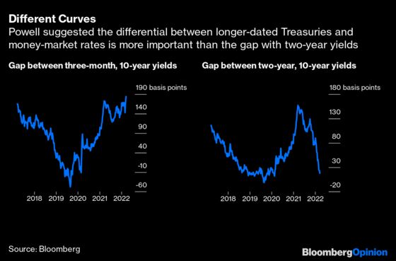 The Fed Isn’t at the Mercy of the Yield Curve