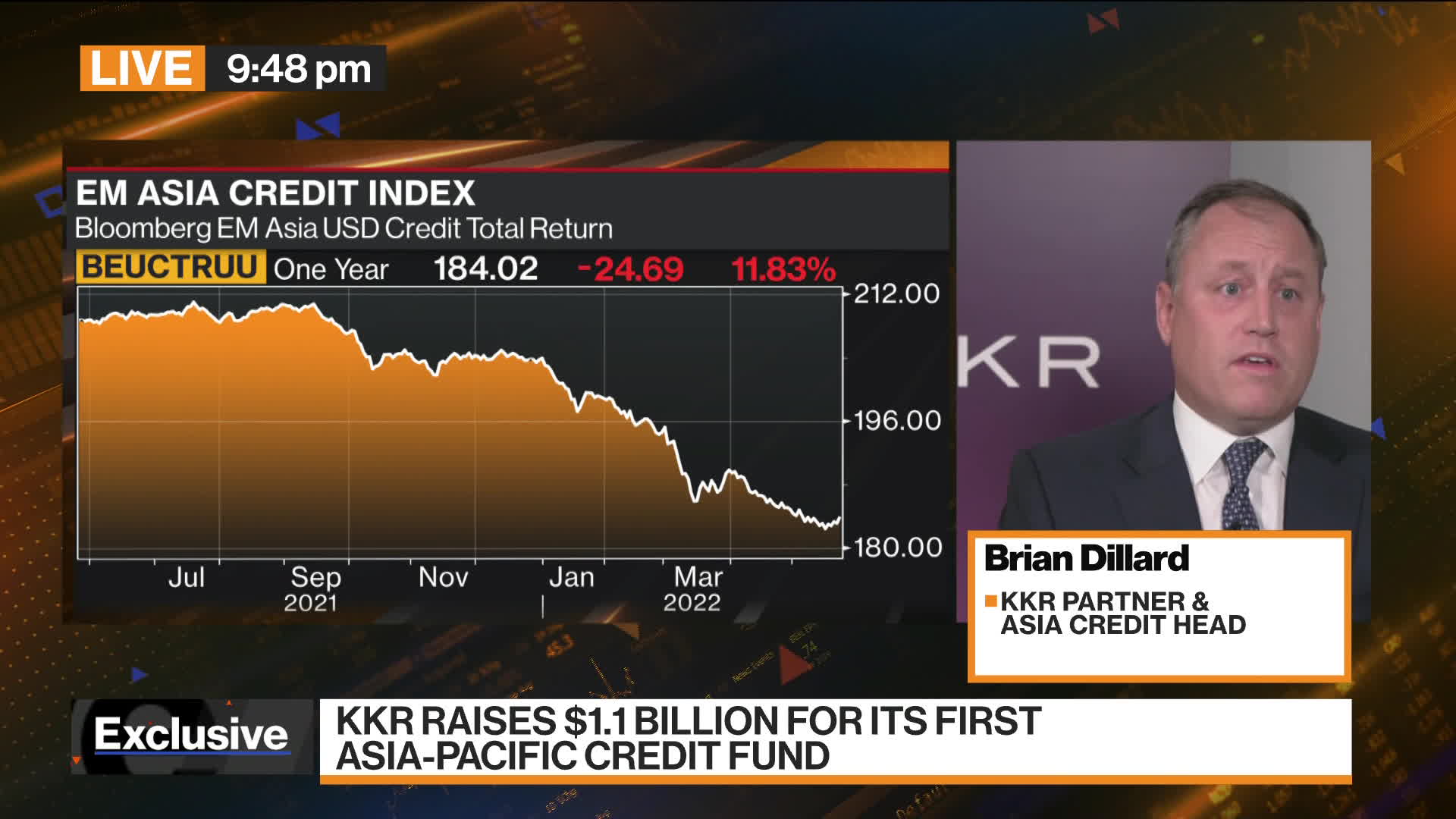 ＫＫＲが約1400億円調達、初のアジア太平洋クレジットファンド向け - Bloomberg