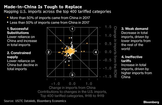 700K Data Points Reveal China’s Edge in the Trade War