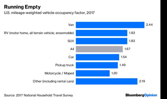 Novelty of Scooters Poses Serious Challenge to Cars’ Reign