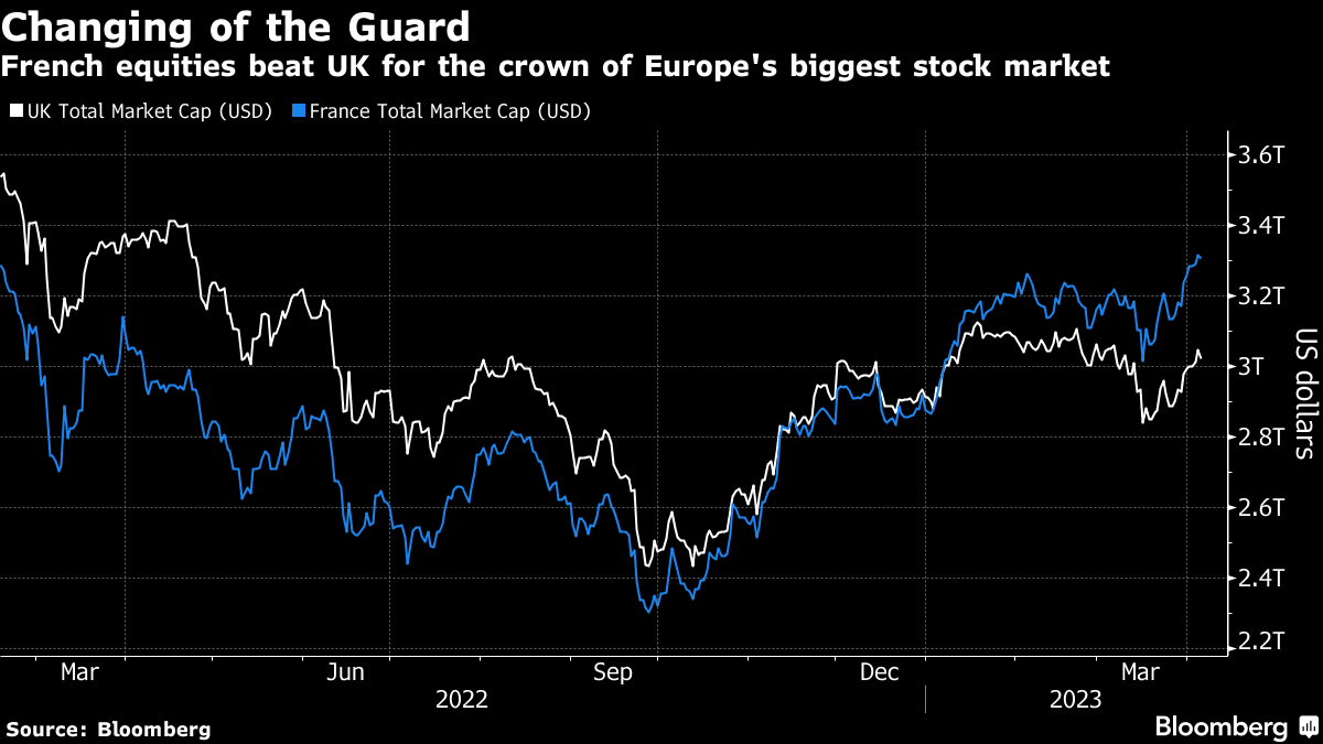 Watch LVMH CEO Arnault's Fortune Soars Past $200Billion for First Time -  Bloomberg