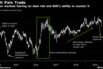 Inflation markets fearing no-deal risk and BOE's ability to counter it