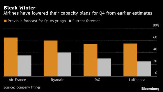 British Airways Parent Reports Oil-Hedging Losses Widen to $1.9 Billion