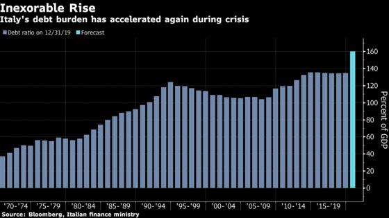 Top Aide to Italy’s Conte Wants ECB to Cancel Pandemic Debt