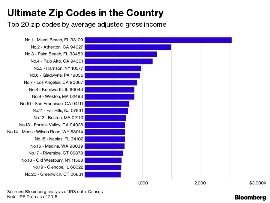 This Is America S Richest Zip Code Bloomberg