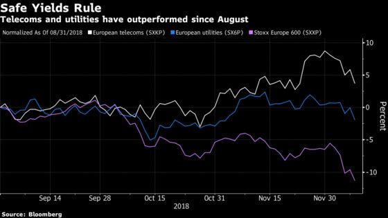 Playing to Preserve Capital, or Just Limit Losses: Taking Stock