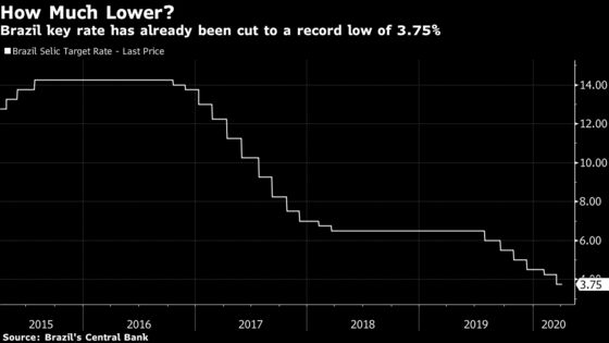 Brazil Economists Forecast More Rate Cuts