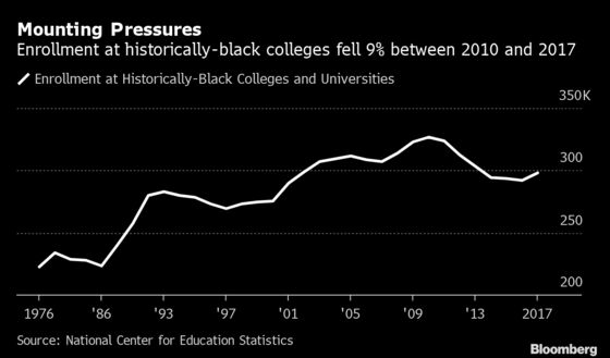 A Hedge Fund, a Bond Default and a College’s Fight to Survive