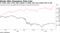 In 1998, after LTCM, they surged; in 2008, they had another 50% to fall