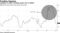 Liquidity in India's banking sector was in deficit